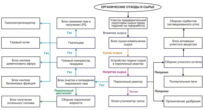 Получение энергии из эфира. Микроквантовый электрогенератор Тесла.часть1. #2